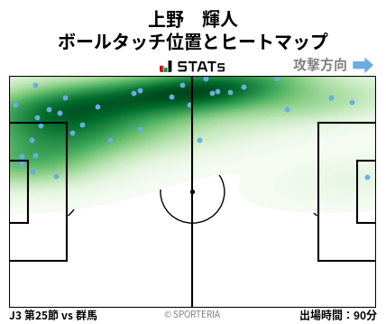 ヒートマップ - 上野　輝人