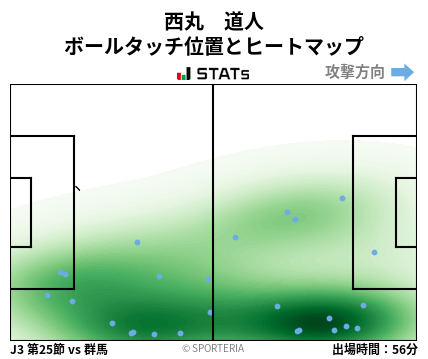 ヒートマップ - 西丸　道人