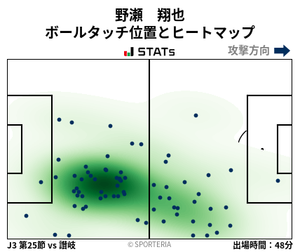ヒートマップ - 野瀬　翔也