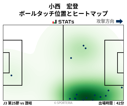 ヒートマップ - 小西　宏登