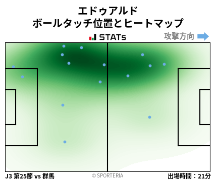 ヒートマップ - エドゥアルド