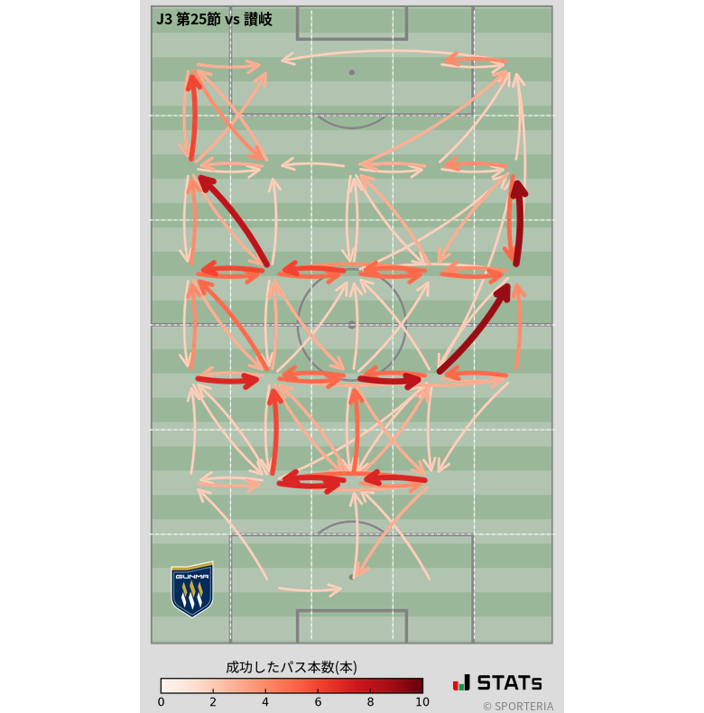エリア間パス図