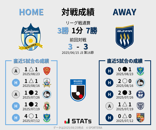 前節までの対戦成績