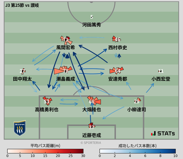 パスソナー・パスネットワーク