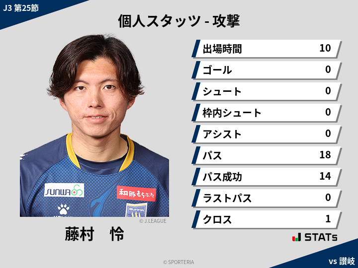 攻撃スタッツ - 藤村　怜