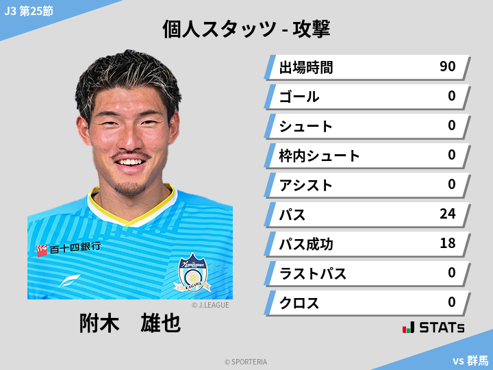 攻撃スタッツ - 附木　雄也