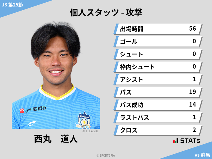 攻撃スタッツ - 西丸　道人