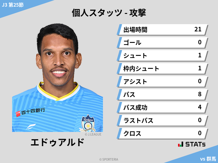 攻撃スタッツ - エドゥアルド