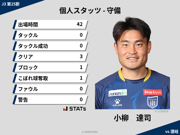 守備スタッツ - 小柳　達司