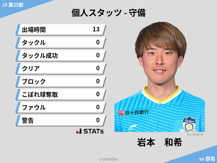 守備スタッツ - 岩本　和希