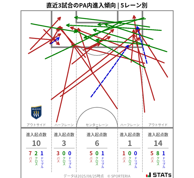 PA内への進入傾向