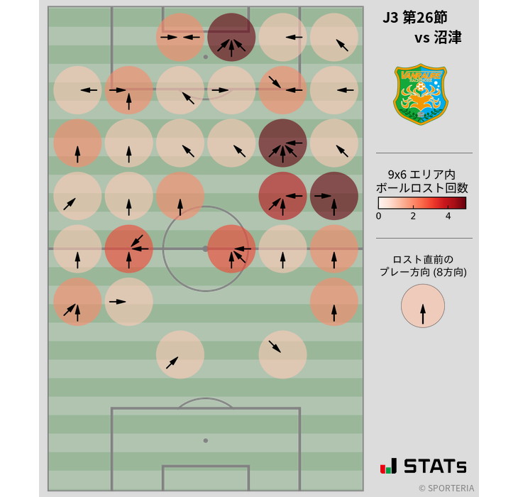 ボールロスト位置