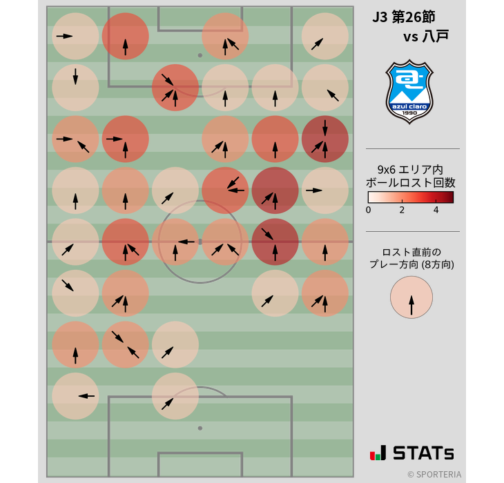 ボールロスト位置