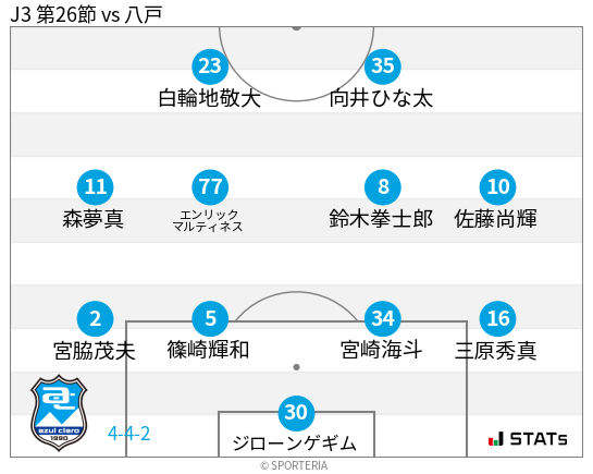 フォーメーション図