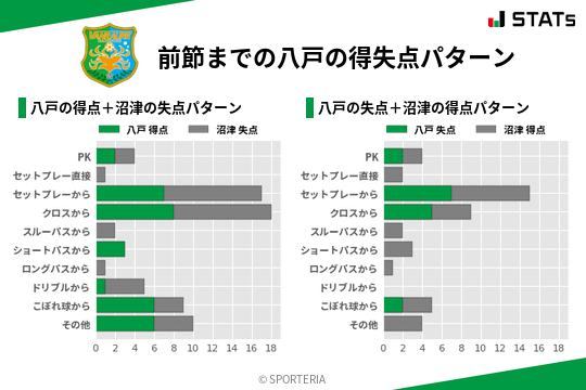 得失点パターン