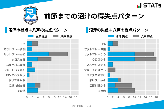 得失点パターン