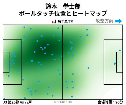 ヒートマップ - 鈴木　拳士郎