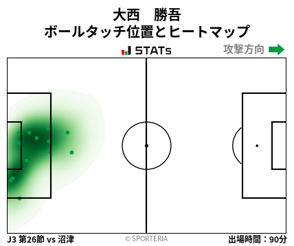 ヒートマップ - 大西　勝吾