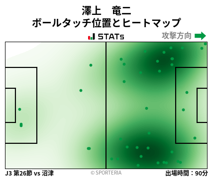 ヒートマップ - 澤上　竜二