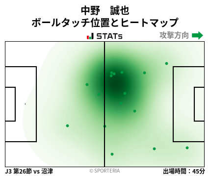 ヒートマップ - 中野　誠也