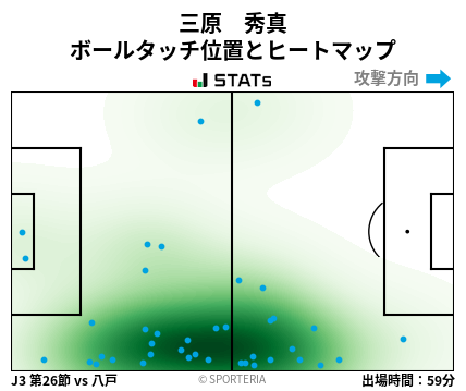 ヒートマップ - 三原　秀真
