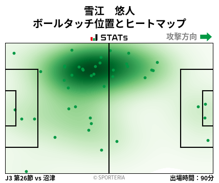 ヒートマップ - 雪江　悠人
