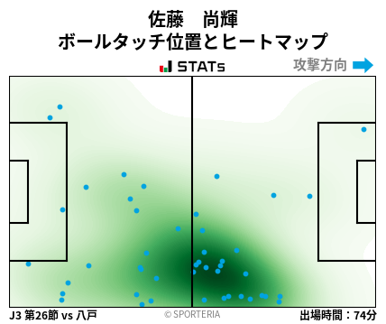 ヒートマップ - 佐藤　尚輝