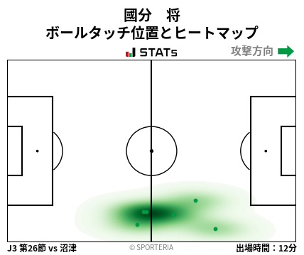 ヒートマップ - 國分　将