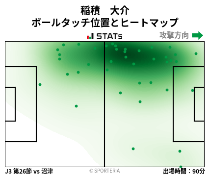 ヒートマップ - 稲積　大介