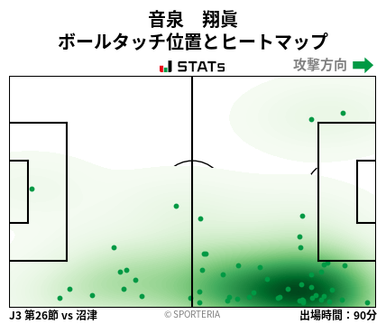 ヒートマップ - 音泉　翔眞