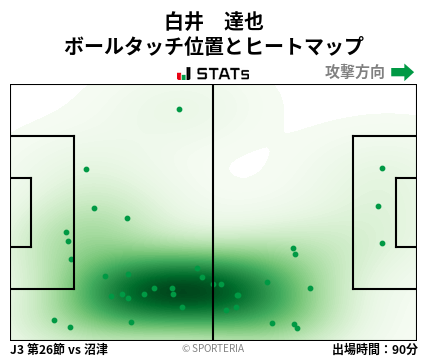 ヒートマップ - 白井　達也