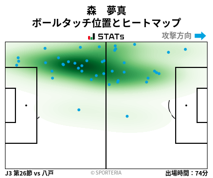 ヒートマップ - 森　夢真