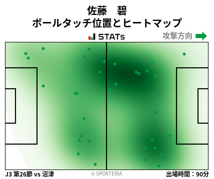 ヒートマップ - 佐藤　碧