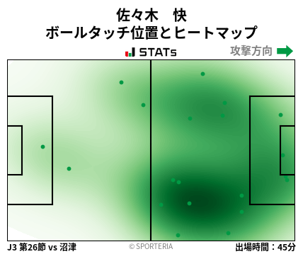 ヒートマップ - 佐々木　快