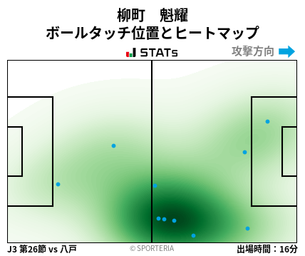 ヒートマップ - 柳町　魁耀
