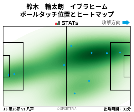 ヒートマップ - 鈴木　輪太朗　イブラヒーム