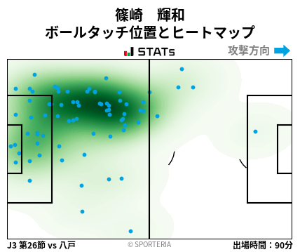 ヒートマップ - 篠崎　輝和