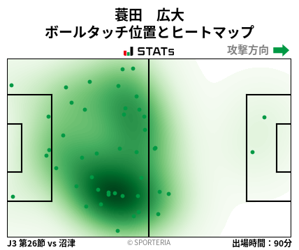 ヒートマップ - 蓑田　広大