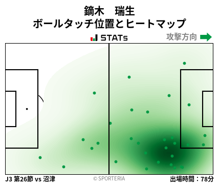 ヒートマップ - 鏑木　瑞生