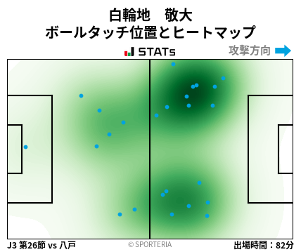 ヒートマップ - 白輪地　敬大