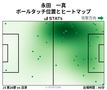 ヒートマップ - 永田　一真