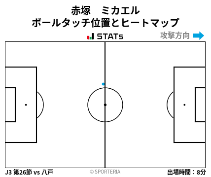 ヒートマップ - 赤塚　ミカエル