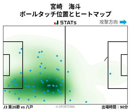 ヒートマップ - 宮崎　海斗