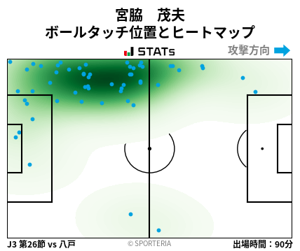 ヒートマップ - 宮脇　茂夫