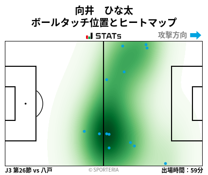 ヒートマップ - 向井　ひな太