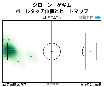 ヒートマップ - ジローン　ゲギム