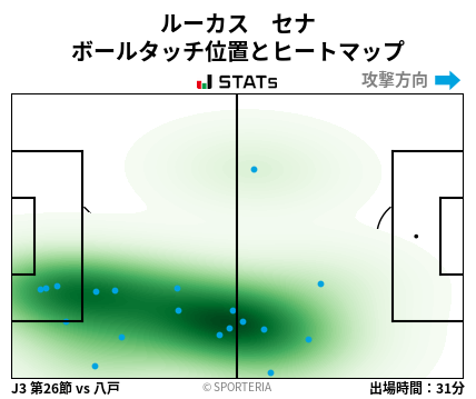 ヒートマップ - ルーカス　セナ