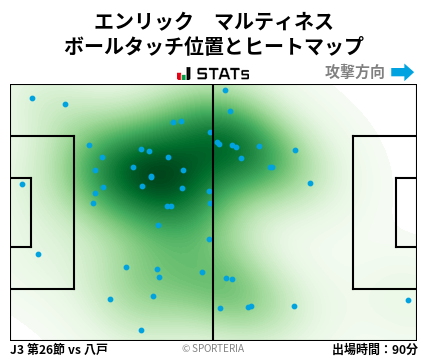 ヒートマップ - エンリック　マルティネス