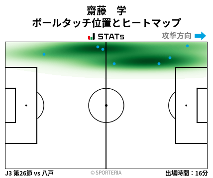 ヒートマップ - 齋藤　学