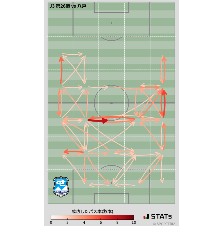 エリア間パス図